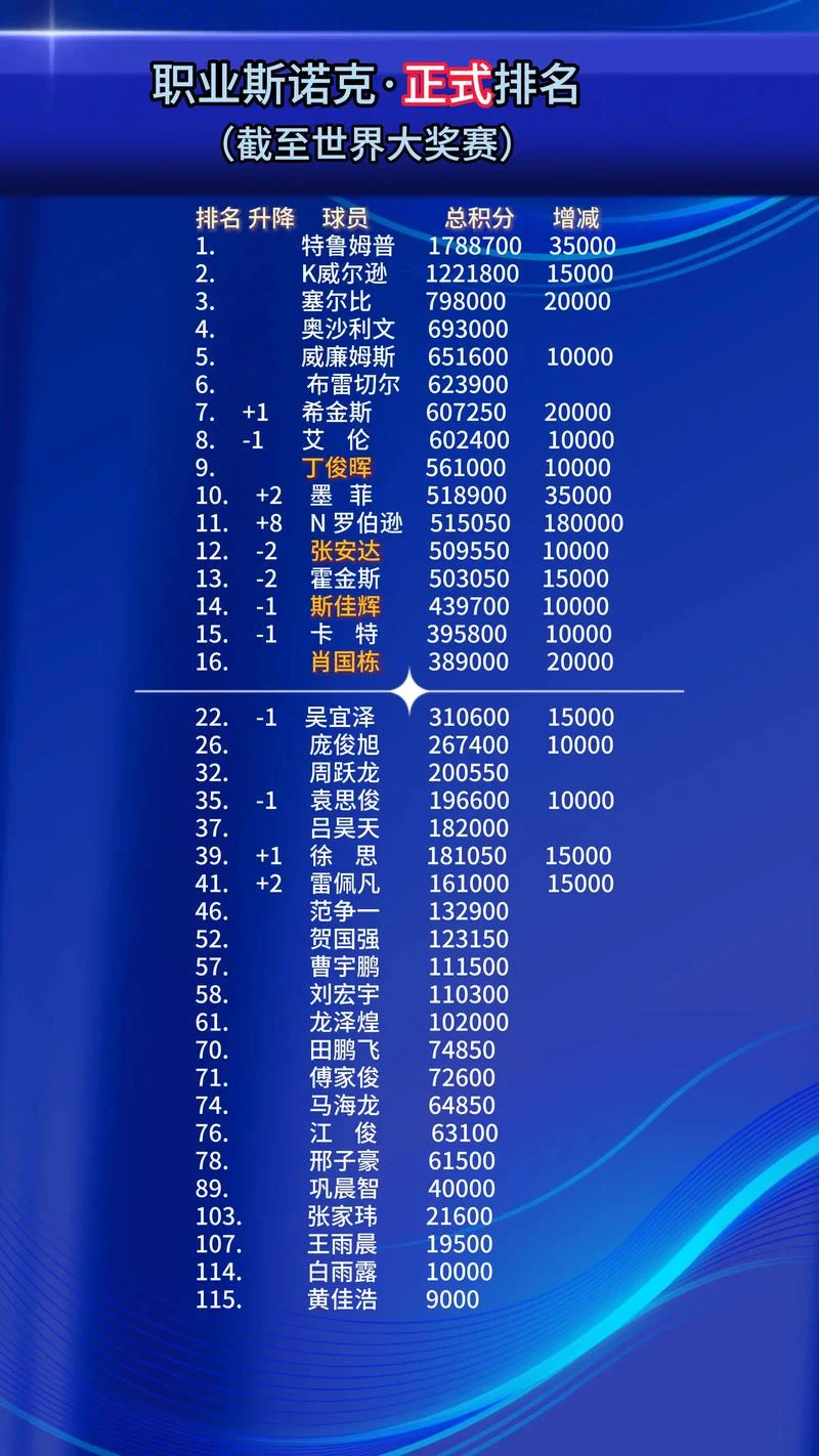 台球世界排名历史-台球历史世界排名