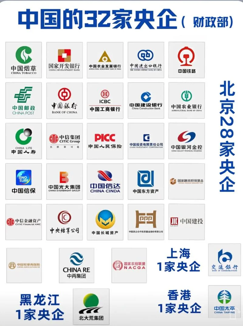 金融公司在中国叫什么_1