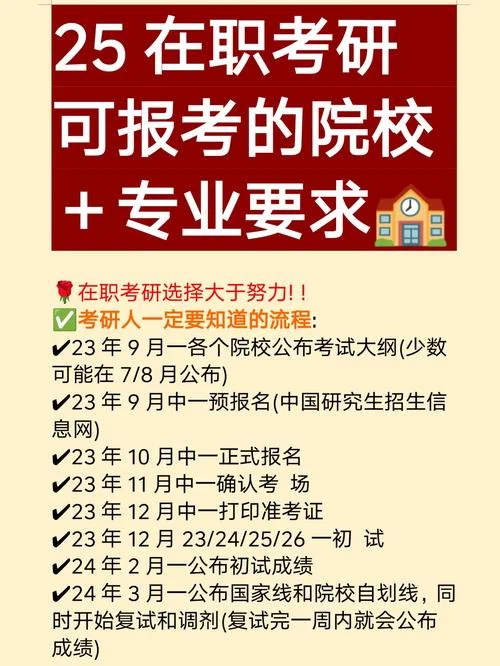 研究生在职报考专业_1