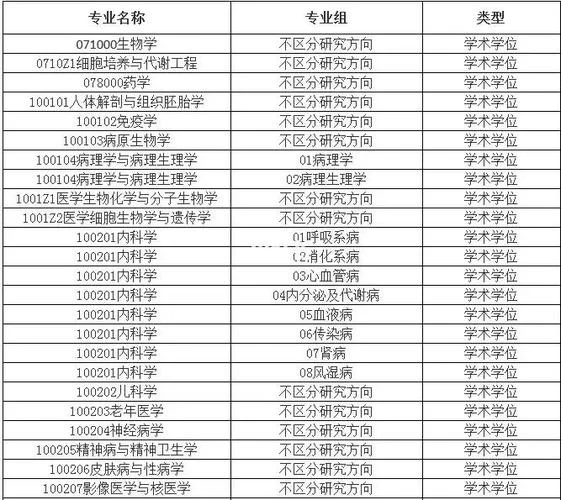 医学考研资料网-医考资料库