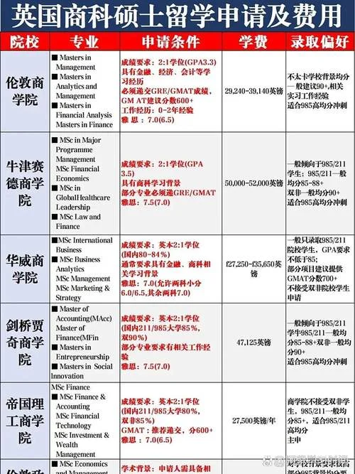 申请英国留学需要哪些条件_1