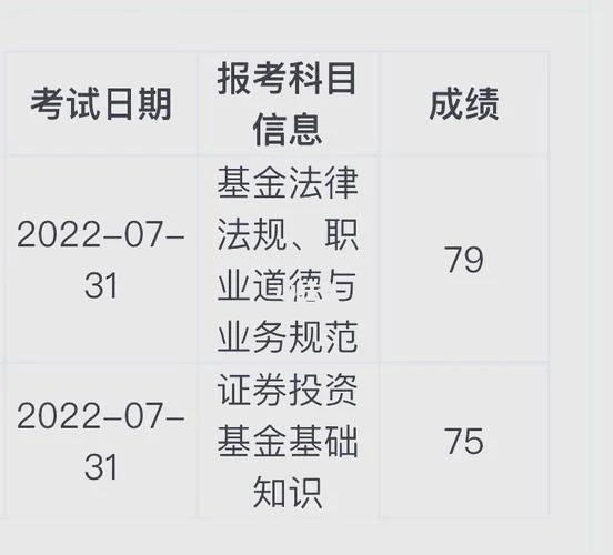 基金从业资格成绩查询_2