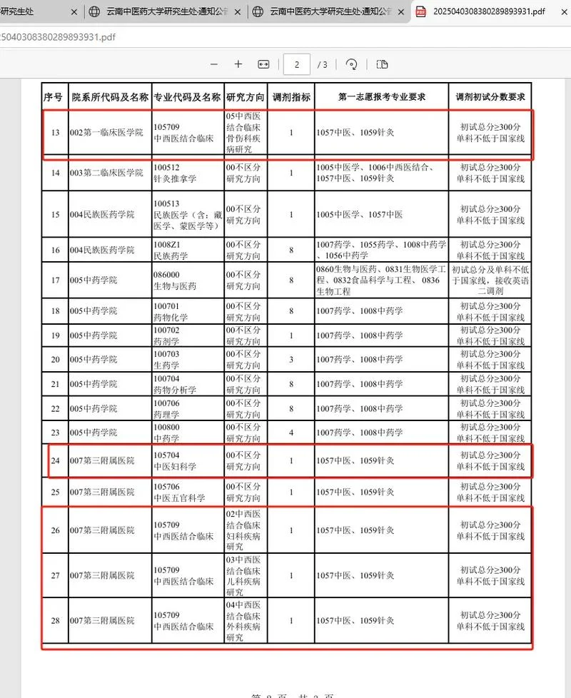 20考研调剂信息汇总_1