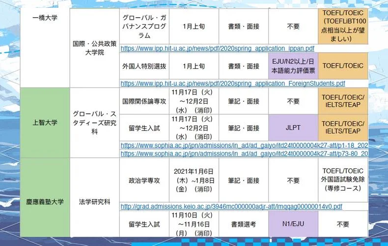 日本留学托福要求_1