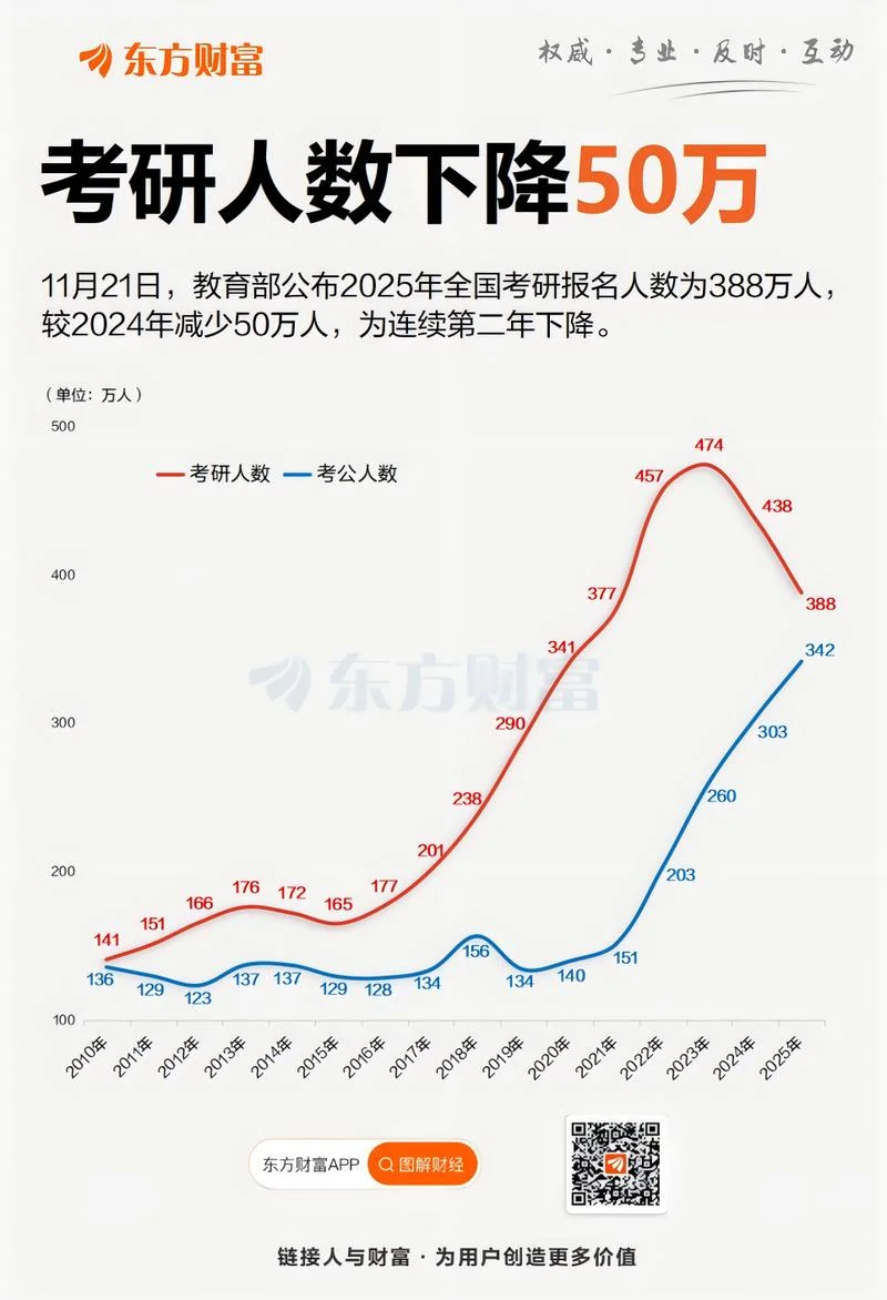 2019年考研人数剧增_1