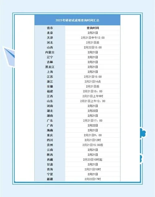 23考研成绩查询时间_2