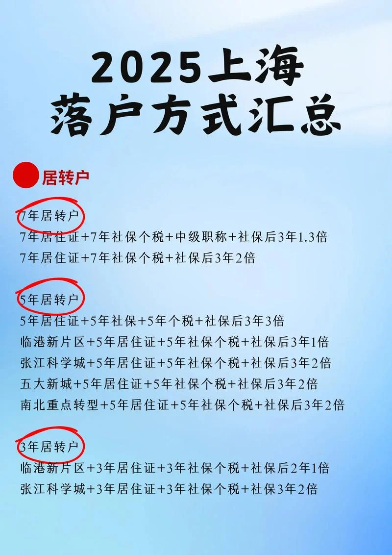 上海往届留学生落户_2