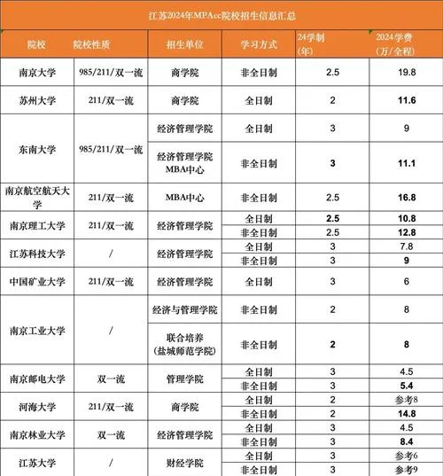 江苏mpacc报考学校_2
