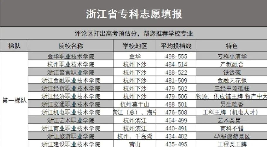 浙江专科学校排名-浙江专科院校排行榜