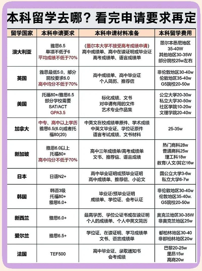 华附国际部入学条件-华附国际部入学门槛