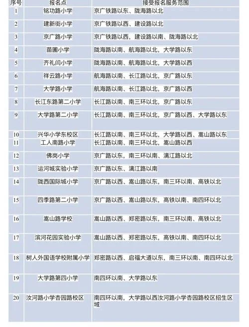 郑州幼师学校招生条件_1