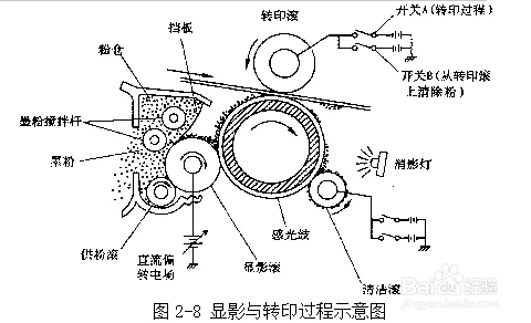 打印机什么原理_1
