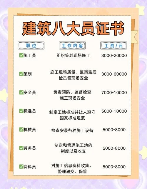怎么查自己的八大员证-八大员证查询指南