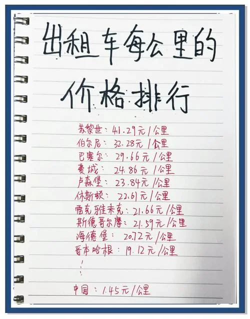 打车10公里多少钱_2