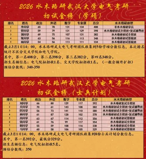 考研初试成绩和排名_1