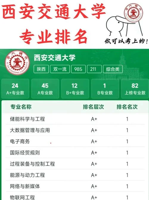 管理方向考研大学排名-管理考研排名