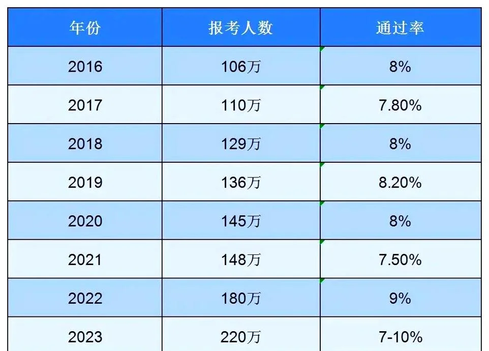 一级建造师电工含金量-一建电工含金量