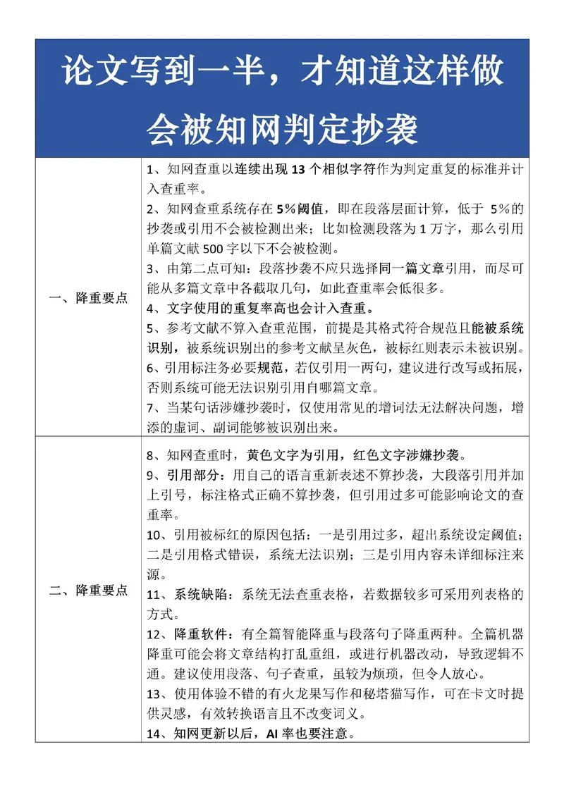 查重如何进行_2