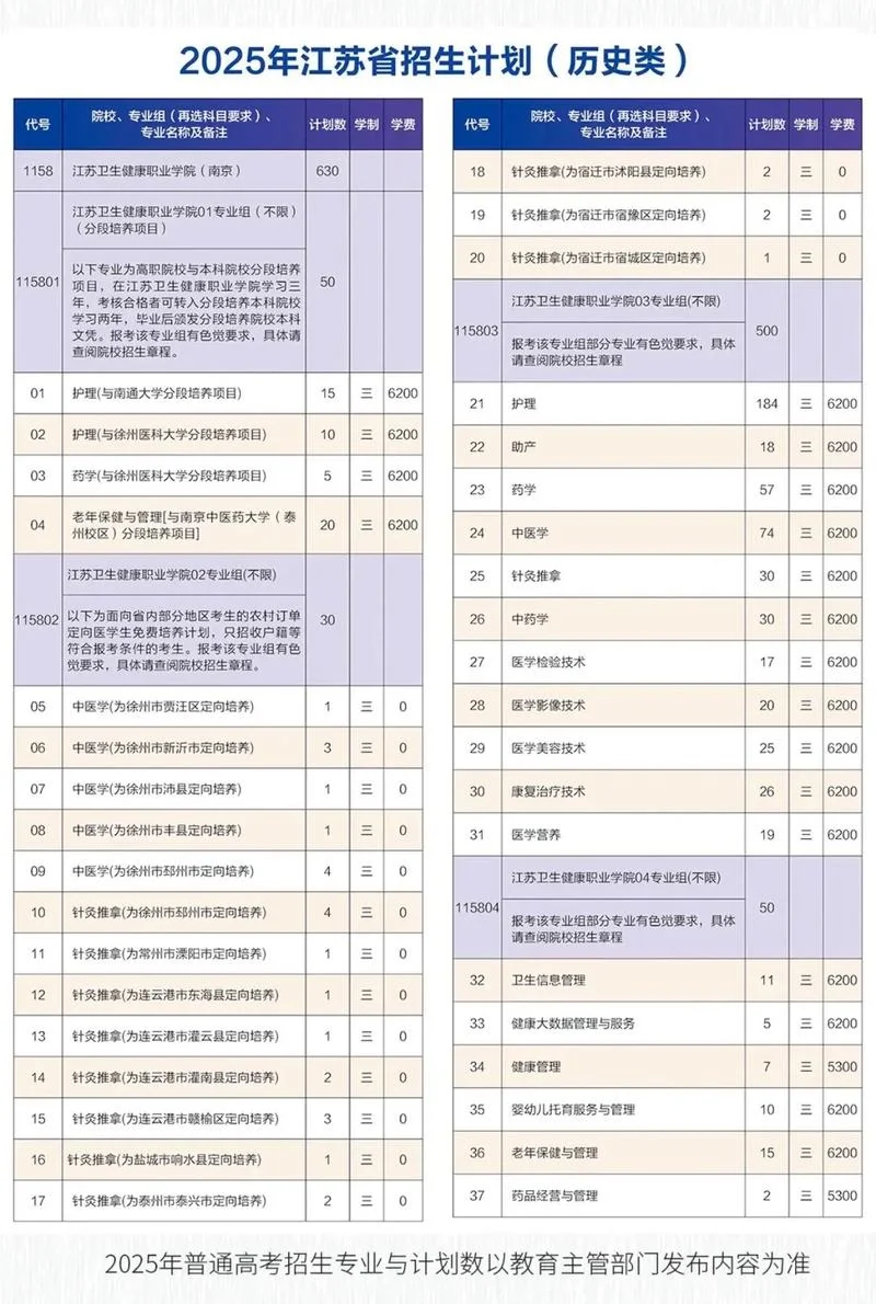 江苏省卫生中级考试报名条件-江苏卫生中级考试报名条件