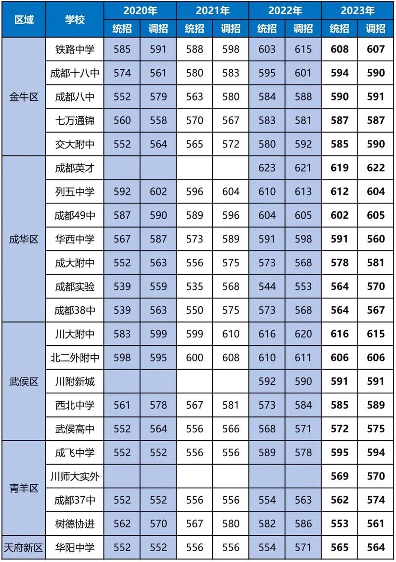 金谷中学分数线_2
