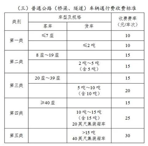 2000公里高速过路费多少_2