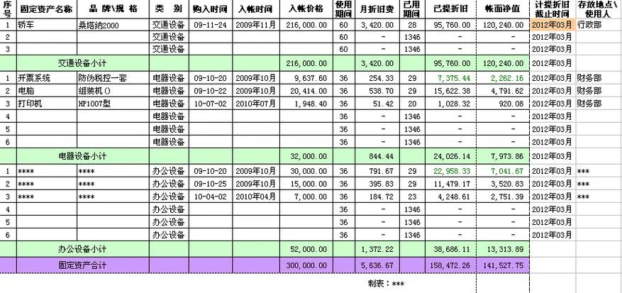 固定资产比率计算公式-固定资产比率计算公式