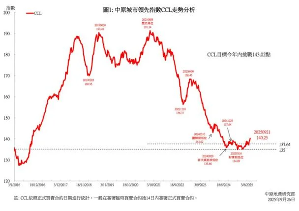 如何查债券走势-查询债券走势