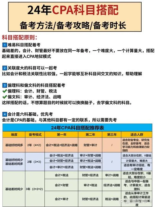 注会科目报考搭配_1