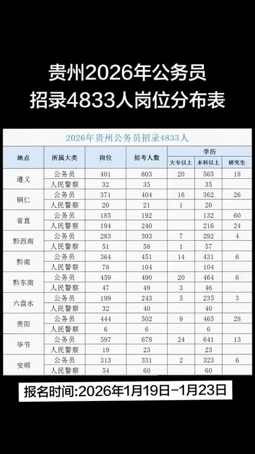 贵州省考试信息网-贵州考试网