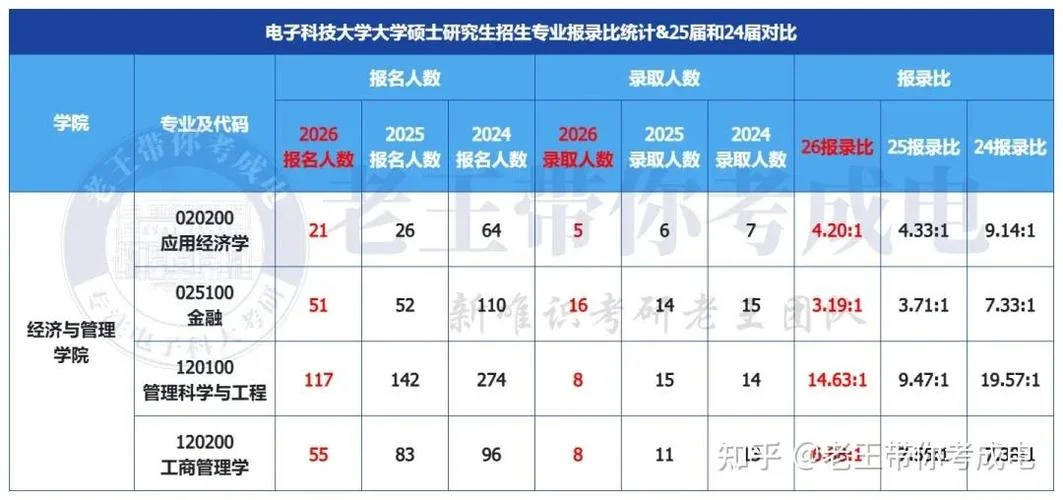 经济管理考研学校排名-经管考研院校排名
