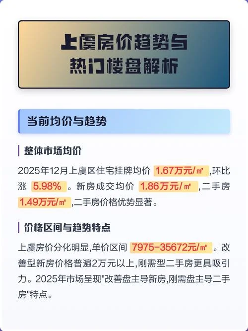 上虞区房价多少一平方-