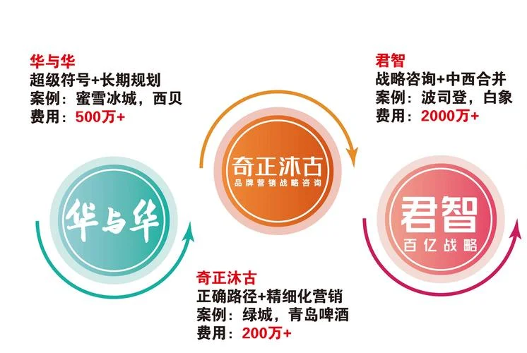 鼎好旅游公司营销策略_2
