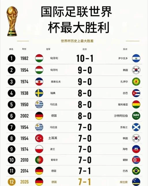 历史世界杯8强比分-世界杯八强历届比分