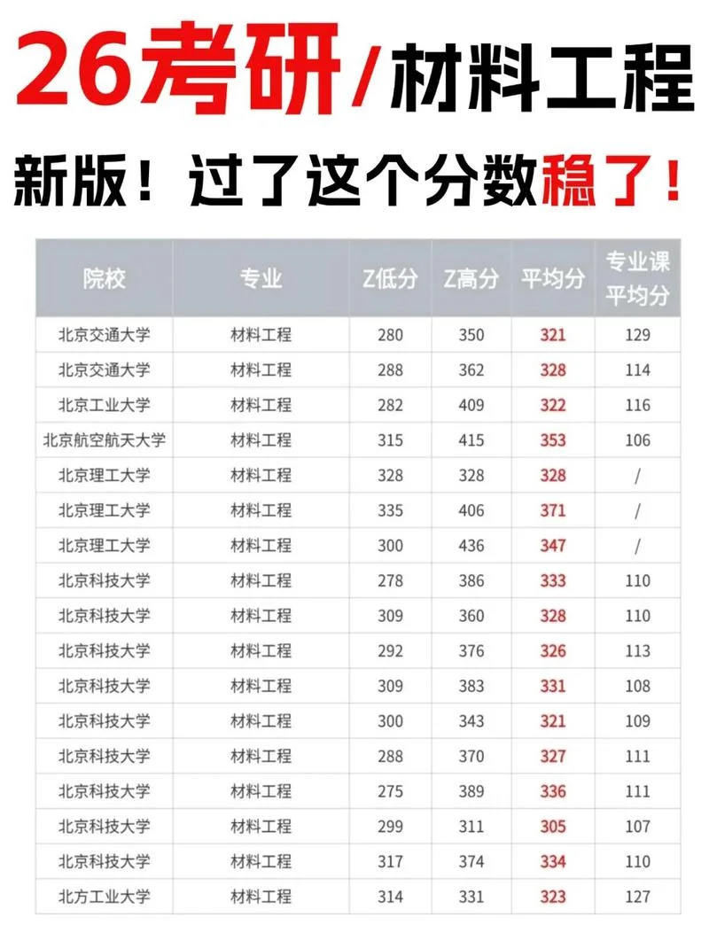 2016考研国家线-2016考研国家线