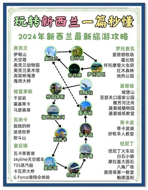 新西兰8日游价格-新西兰 8 日游价格
