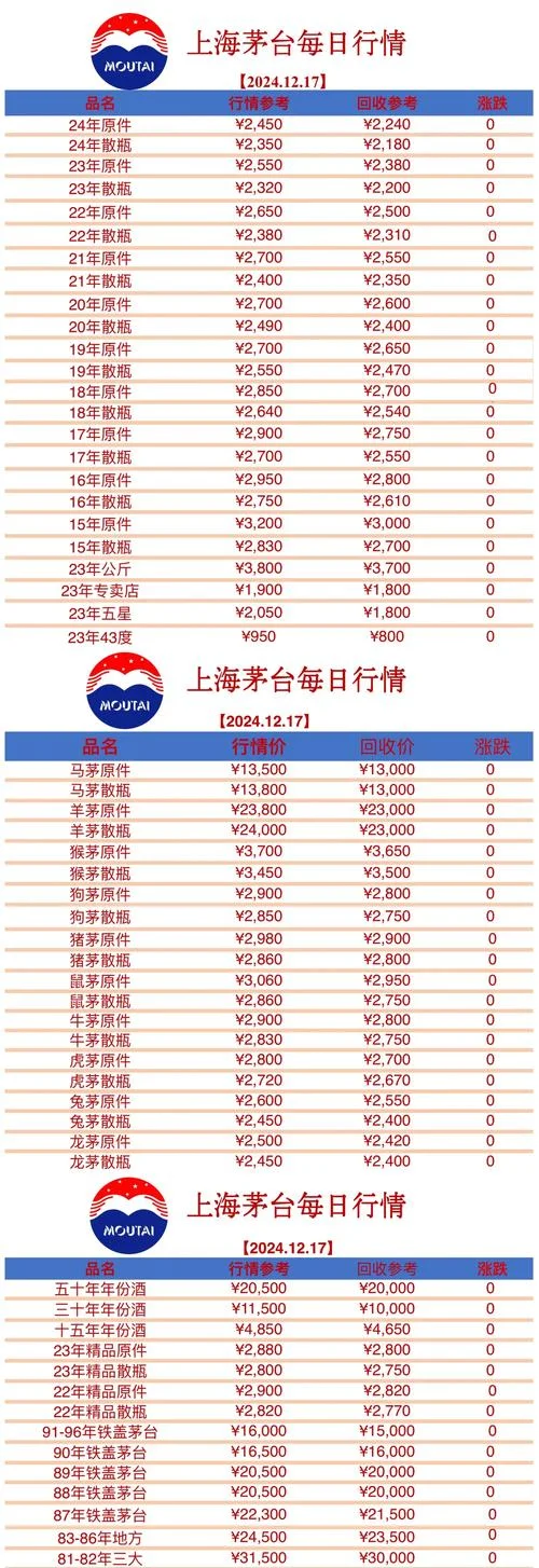 茅台股市历史行情-茅台股市历史行情