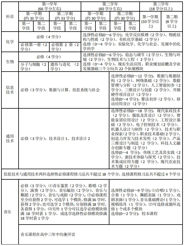 高中学分有什么用处_1