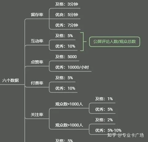 卡直播广场原理_2