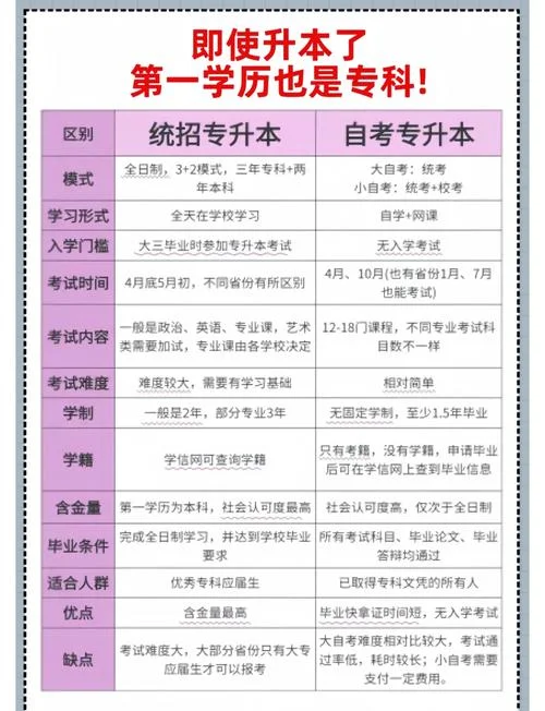 成人自考专升本报名条件-成人自考专升本报名条件