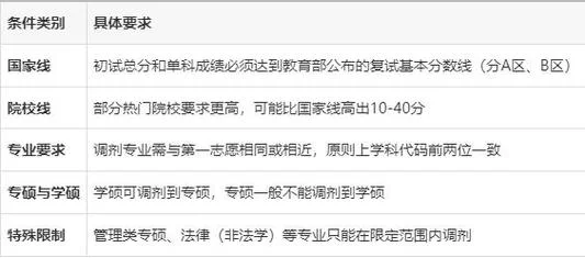 考研没考上可以调剂吗-考研落榜可调剂