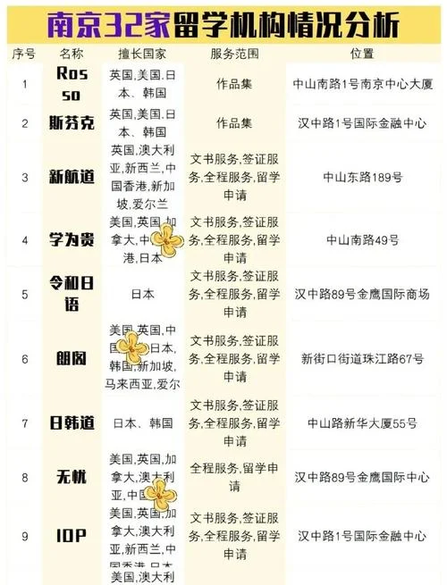 留学机构哪些靠谱_1
