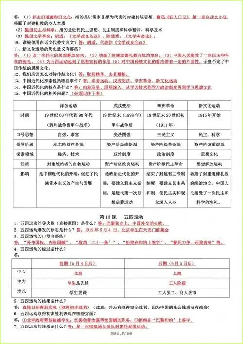 八上历史 复习资料_2