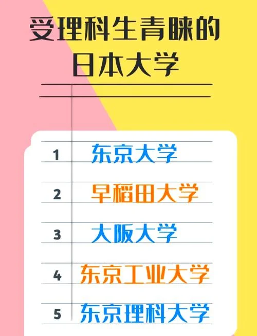 日本大学理科排名-日本理工大排名
