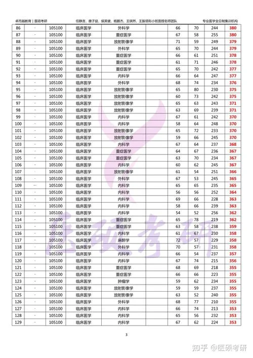 影像医学与核医学考研科目-影像核医学考研科目