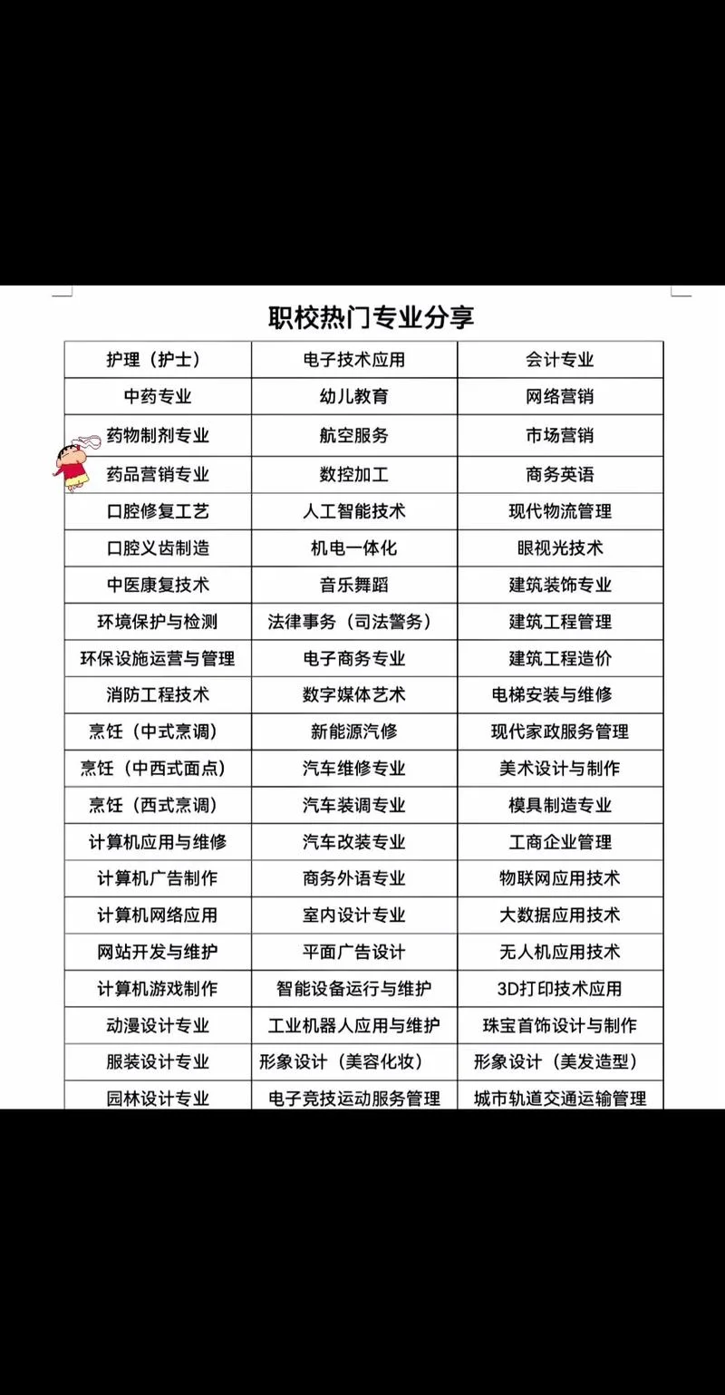 职高最吃香的三个专业_1