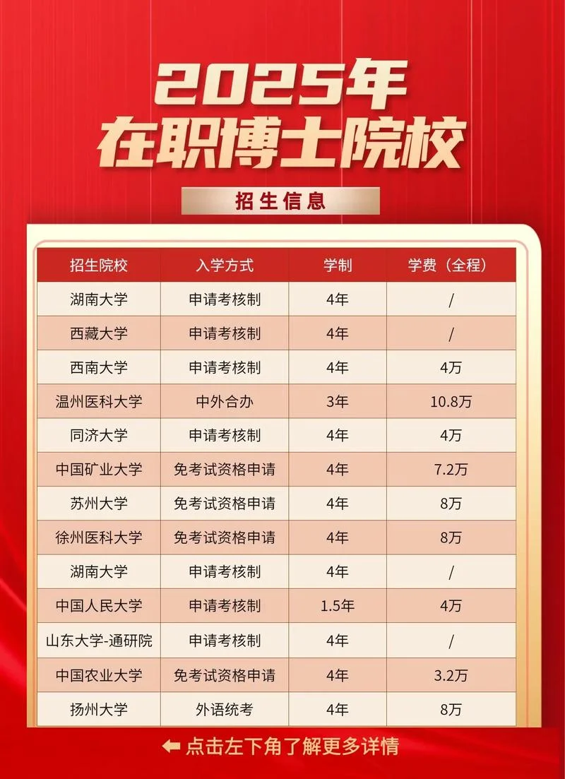 教育在职研究生报考条件_1