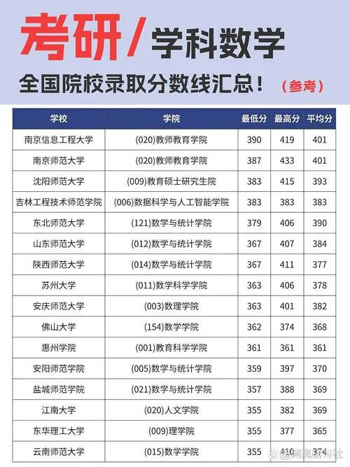 数学专业考研考什么方向_1