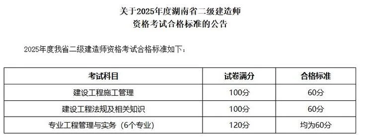 二建历年合格标准_1