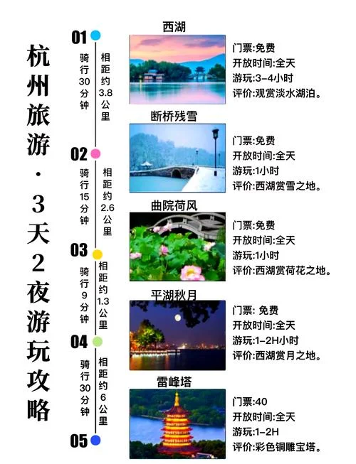 国庆节杭州旅游攻略_1