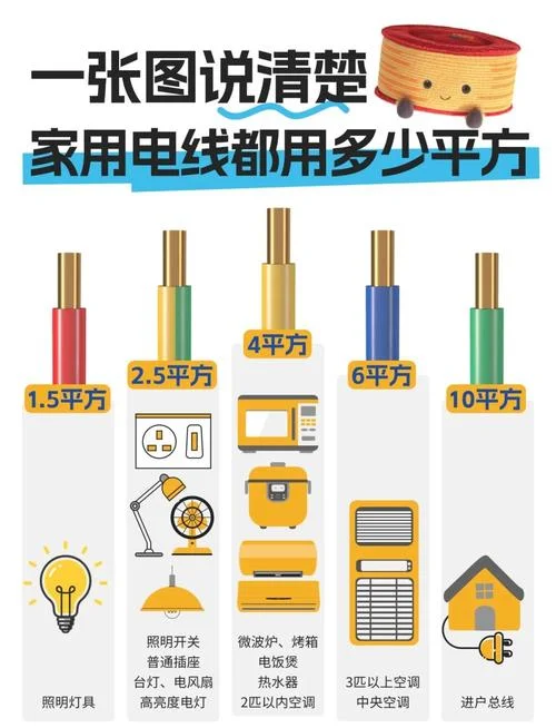 105平方装修需要多少电线_1